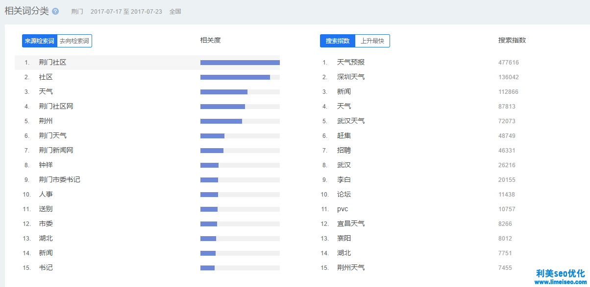 營(yíng)銷(xiāo)工具之百度指數(shù)初級(jí)使用方法簡(jiǎn)介