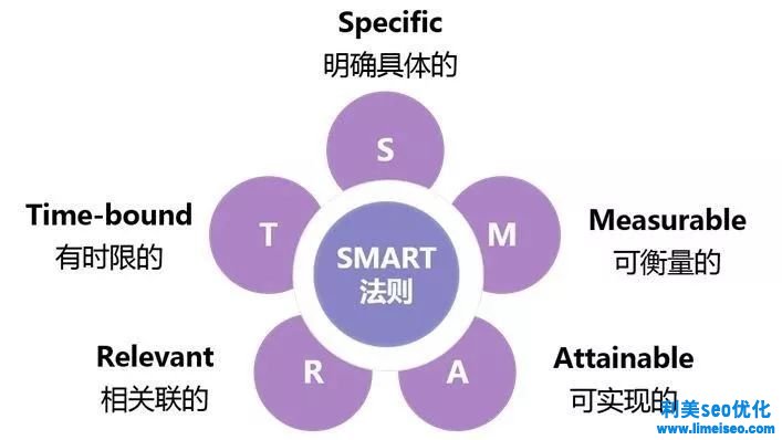 裝企人必知！最詳細(xì)的網(wǎng)絡(luò)推廣方案都在這里了