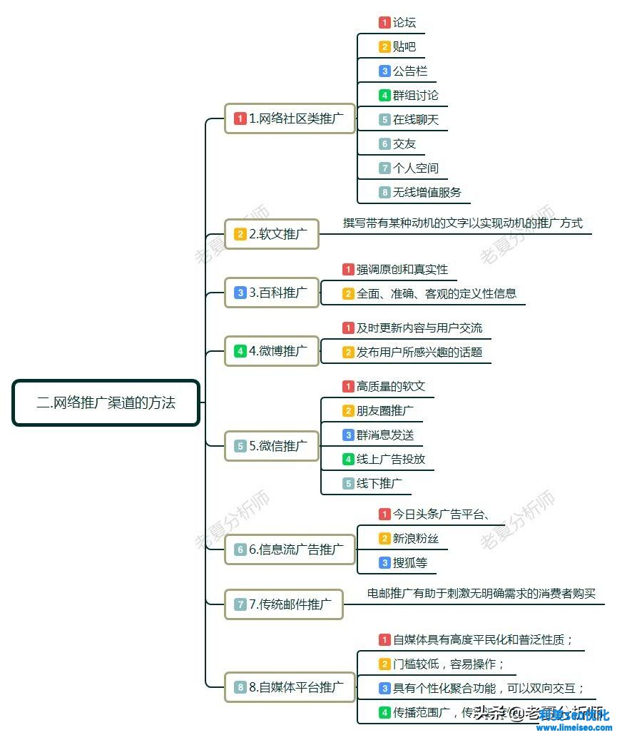 如何做網(wǎng)絡(luò)推廣和營銷?具體方法有哪些?互聯(lián)網(wǎng)推廣技巧分享