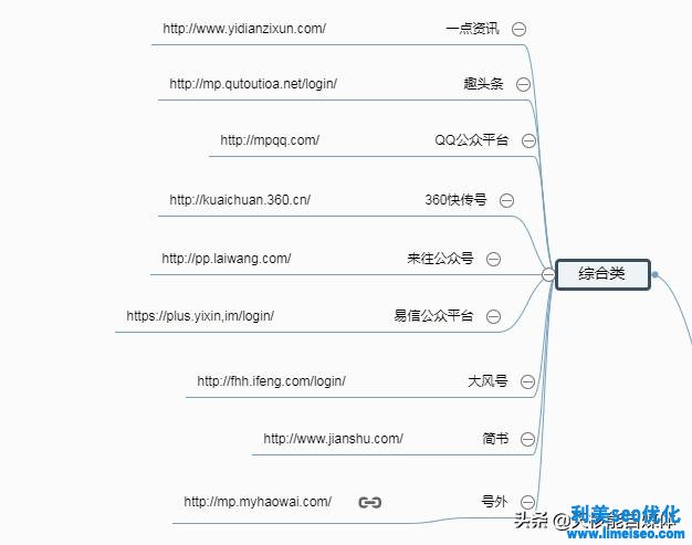 網絡推廣有哪些方法（2020最新快速獲得流量的方案）