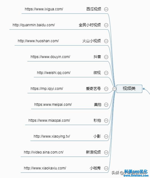 網絡推廣有哪些方法（2020最新快速獲得流量的方案）