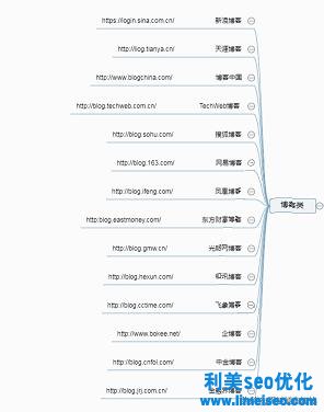 網絡推廣有哪些方法（2020最新快速獲得流量的方案）