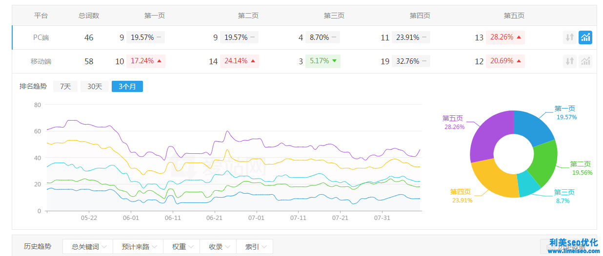 影視制作行業(yè)網(wǎng)站優(yōu)化案例